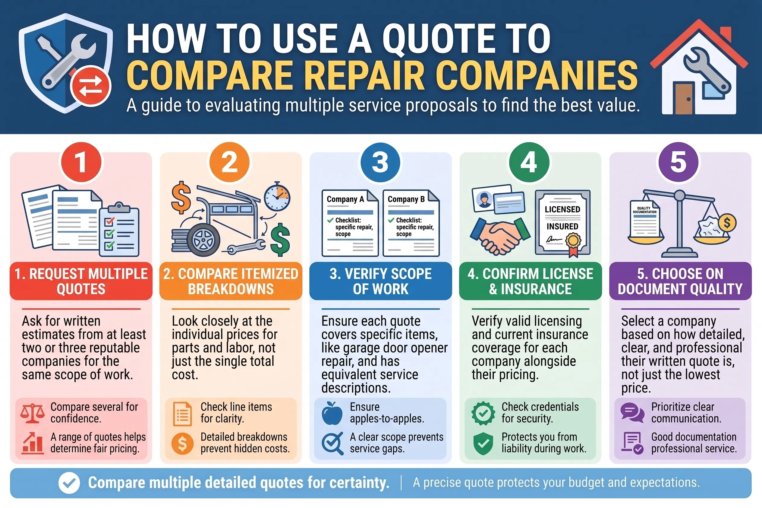 How to Use a Quote to Compare Repair Companies
