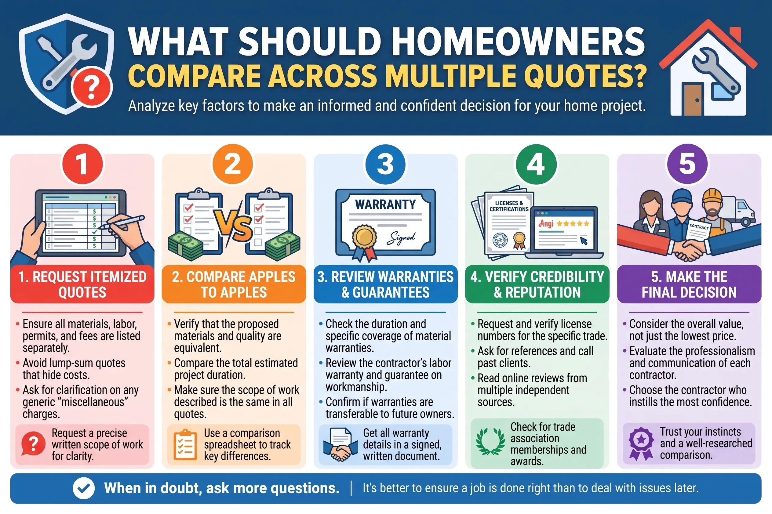 What Should Homeowners Compare Across Multiple Quotes?