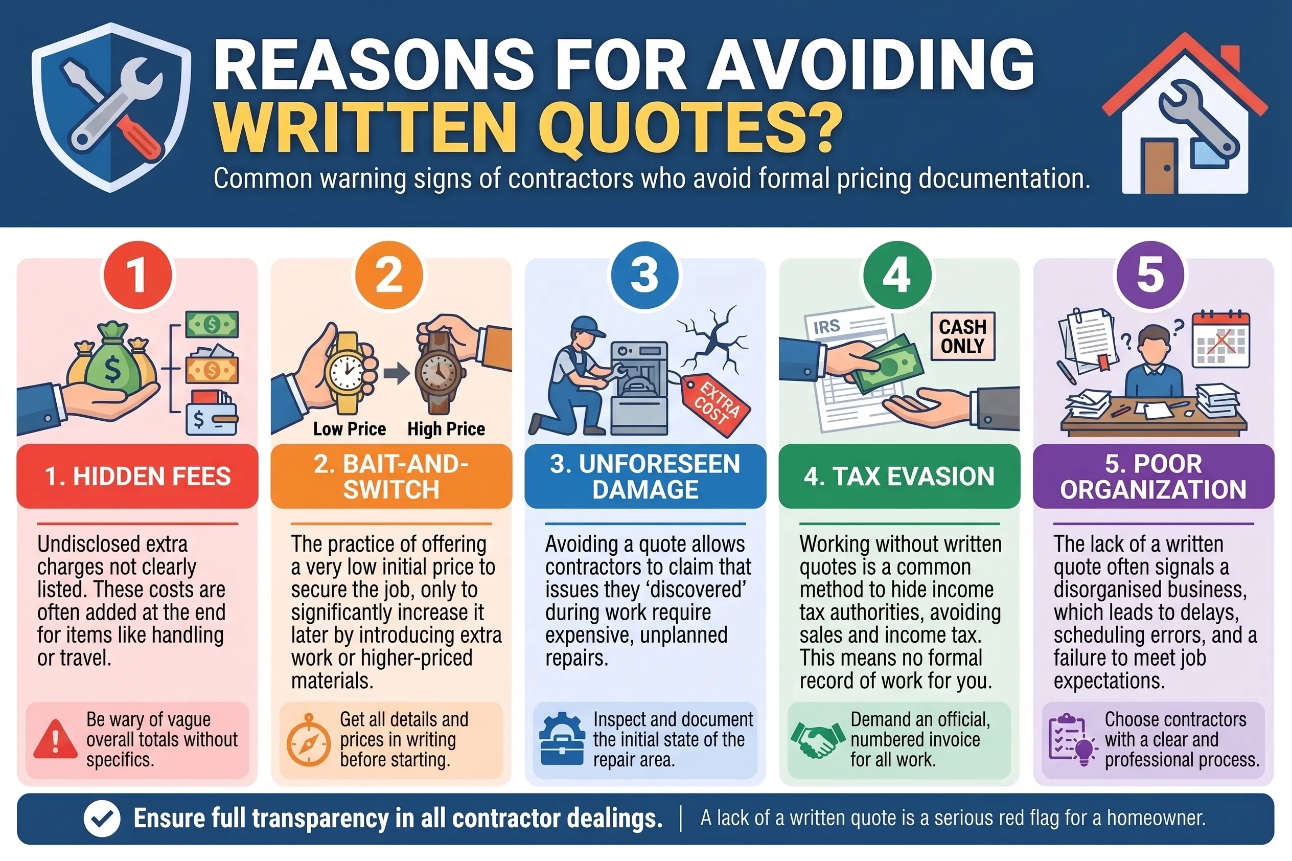 Common Reasons for Avoiding Written Quotes