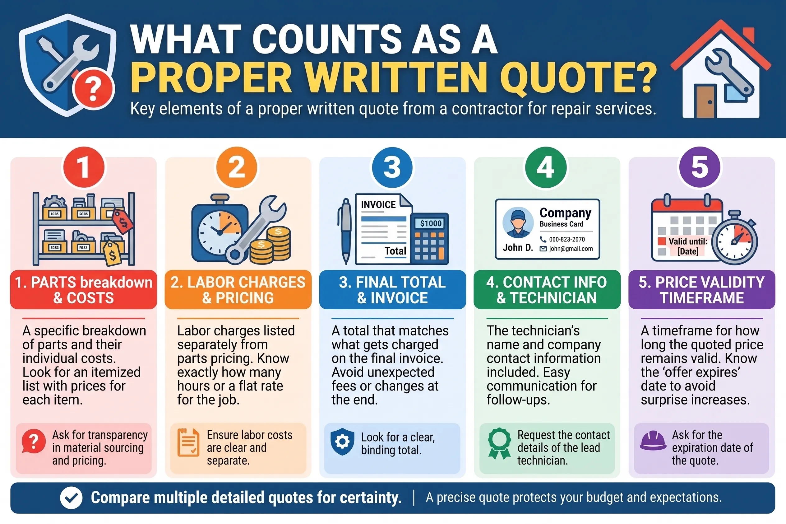 What Counts as a Proper Written Quote?